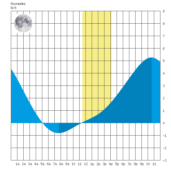 Pikmiktalik River tide chart for Tuesday, December 26, 2023