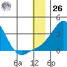 Pikmiktalik River tide chart for Tuesday, December 26, 2023