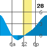 Pikmiktalik River tide chart for Thursday, December 28, 2023