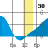 Pikmiktalik River tide chart for Saturday, December 30, 2023