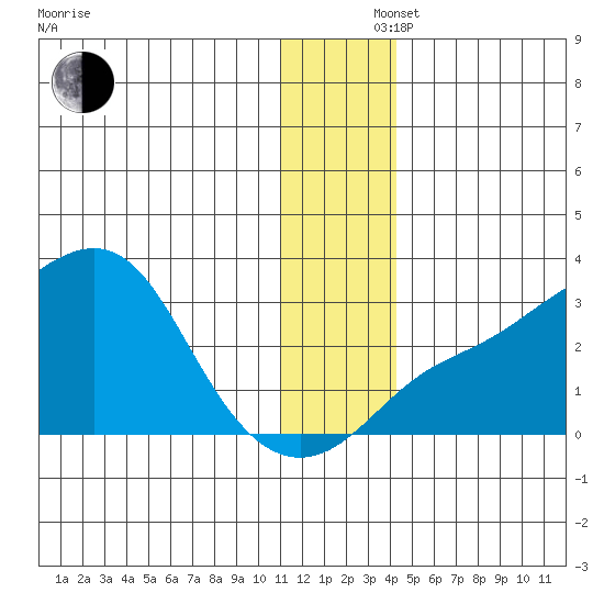 Pikmiktalik River tide chart for Monday, December 4, 2023
