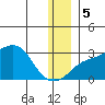 Pikmiktalik River tide chart for Tuesday, December 5, 2023