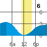 Pikmiktalik River tide chart for Wednesday, December 6, 2023