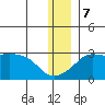 Pikmiktalik River tide chart for Thursday, December 7, 2023