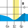 Pikmiktalik River tide chart for Friday, December 8, 2023