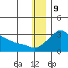 Pikmiktalik River tide chart for Saturday, December 9, 2023