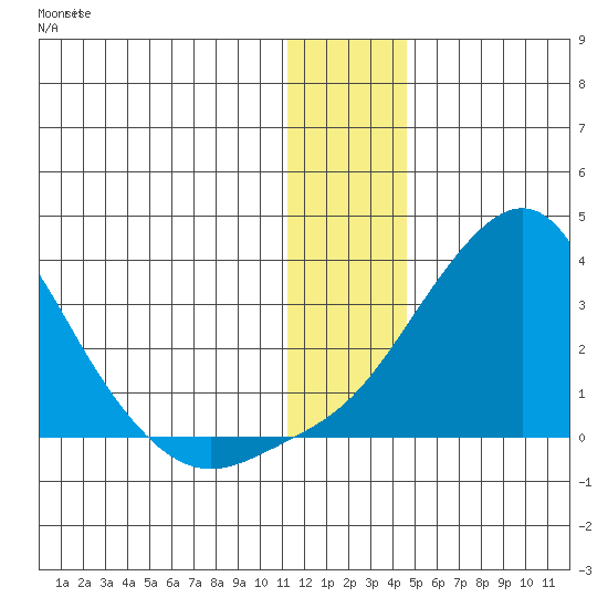 Pikmiktalik River tide chart for Wednesday, January 10, 2024