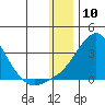 Pikmiktalik River tide chart for Wednesday, January 10, 2024