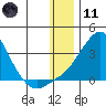 Pikmiktalik River tide chart for Thursday, January 11, 2024