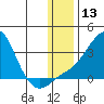 Pikmiktalik River tide chart for Saturday, January 13, 2024