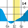 Pikmiktalik River tide chart for Sunday, January 14, 2024