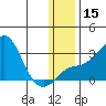 Pikmiktalik River tide chart for Monday, January 15, 2024
