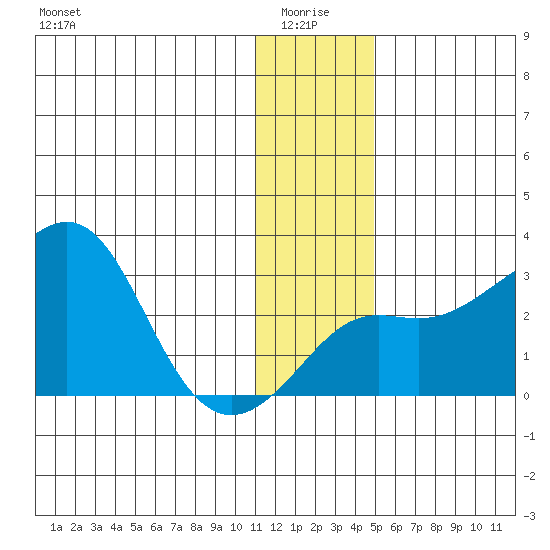 Pikmiktalik River tide chart for Tuesday, January 16, 2024