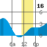 Pikmiktalik River tide chart for Tuesday, January 16, 2024