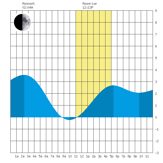 Pikmiktalik River tide chart for Wednesday, January 17, 2024