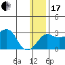 Pikmiktalik River tide chart for Wednesday, January 17, 2024
