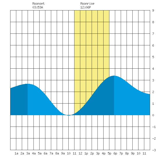 Pikmiktalik River tide chart for Thursday, January 18, 2024