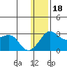 Pikmiktalik River tide chart for Thursday, January 18, 2024