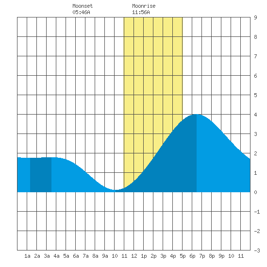 Pikmiktalik River tide chart for Friday, January 19, 2024