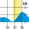 Pikmiktalik River tide chart for Friday, January 19, 2024