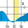 Pikmiktalik River tide chart for Monday, January 1, 2024