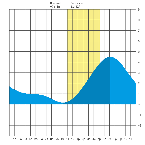 Pikmiktalik River tide chart for Saturday, January 20, 2024