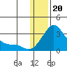 Pikmiktalik River tide chart for Saturday, January 20, 2024