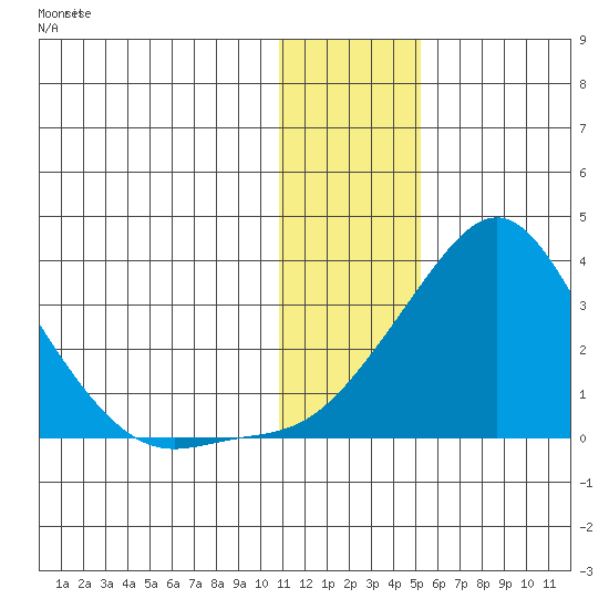 Pikmiktalik River tide chart for Monday, January 22, 2024