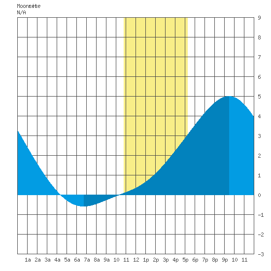 Pikmiktalik River tide chart for Tuesday, January 23, 2024