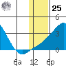 Pikmiktalik River tide chart for Thursday, January 25, 2024