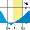 Pikmiktalik River tide chart for Friday, January 26, 2024
