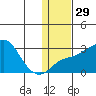 Pikmiktalik River tide chart for Monday, January 29, 2024