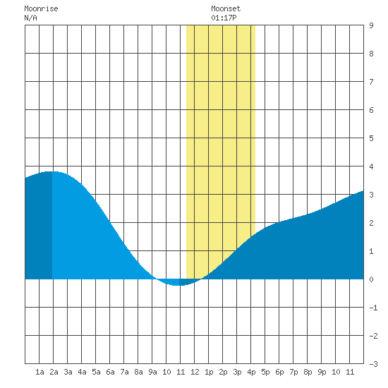 Pikmiktalik River tide chart for Tuesday, January 2, 2024
