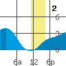 Pikmiktalik River tide chart for Tuesday, January 2, 2024