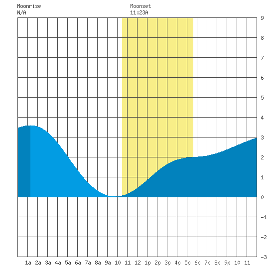 Pikmiktalik River tide chart for Tuesday, January 30, 2024