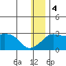 Pikmiktalik River tide chart for Thursday, January 4, 2024