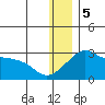 Pikmiktalik River tide chart for Friday, January 5, 2024