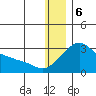 Pikmiktalik River tide chart for Saturday, January 6, 2024