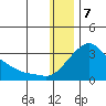 Pikmiktalik River tide chart for Sunday, January 7, 2024