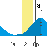 Pikmiktalik River tide chart for Monday, January 8, 2024