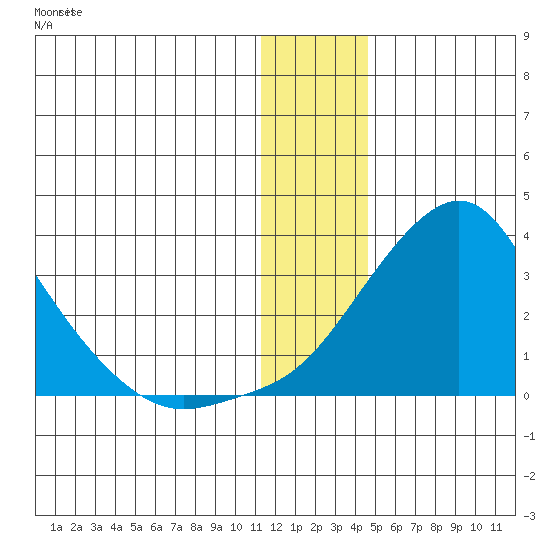 Pikmiktalik River tide chart for Tuesday, January 9, 2024