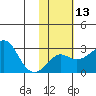 Pikmiktalik River tide chart for Tuesday, February 13, 2024