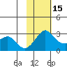 Pikmiktalik River tide chart for Thursday, February 15, 2024