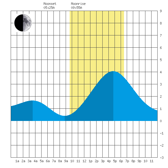 Pikmiktalik River tide chart for Friday, February 16, 2024