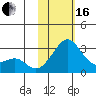 Pikmiktalik River tide chart for Friday, February 16, 2024