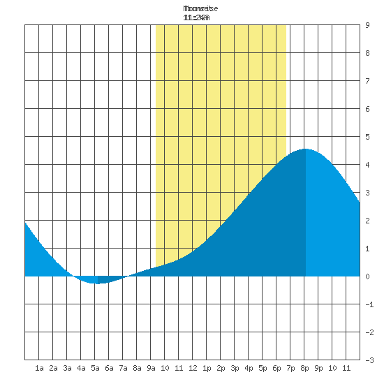 Pikmiktalik River tide chart for Tuesday, February 20, 2024