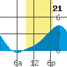 Pikmiktalik River tide chart for Wednesday, February 21, 2024