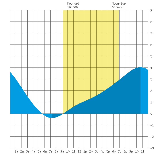 Pikmiktalik River tide chart for Friday, February 23, 2024