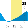 Pikmiktalik River tide chart for Friday, February 23, 2024