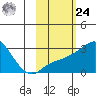 Pikmiktalik River tide chart for Saturday, February 24, 2024